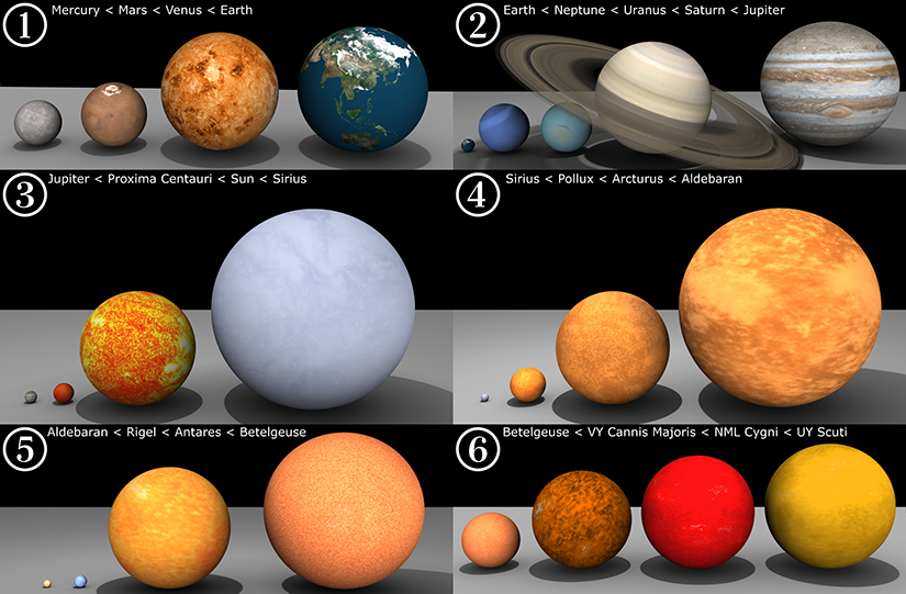 planet sizes including proxima centauri