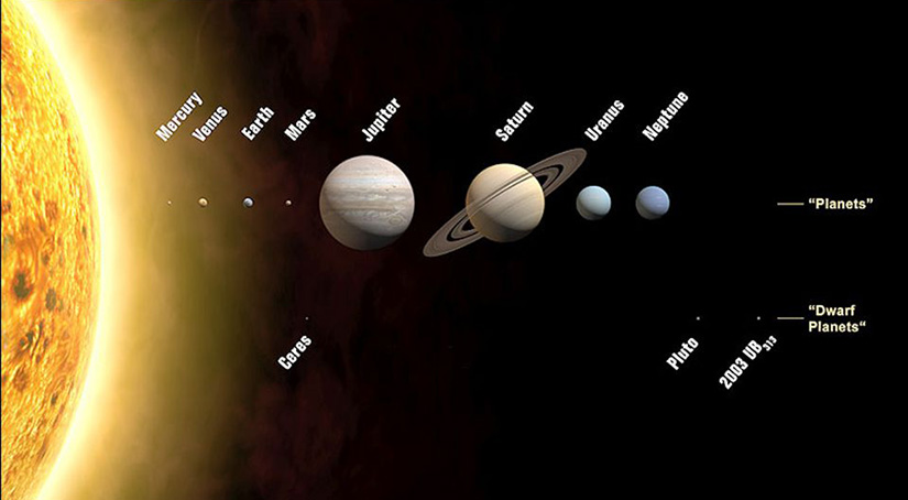 planets by size